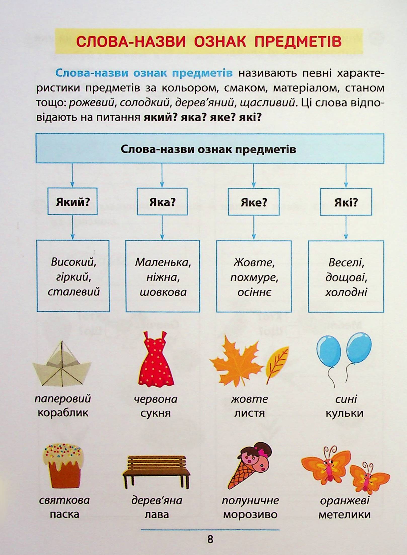 Правила та практикум. Українська мова. 1 клас — фото 11
