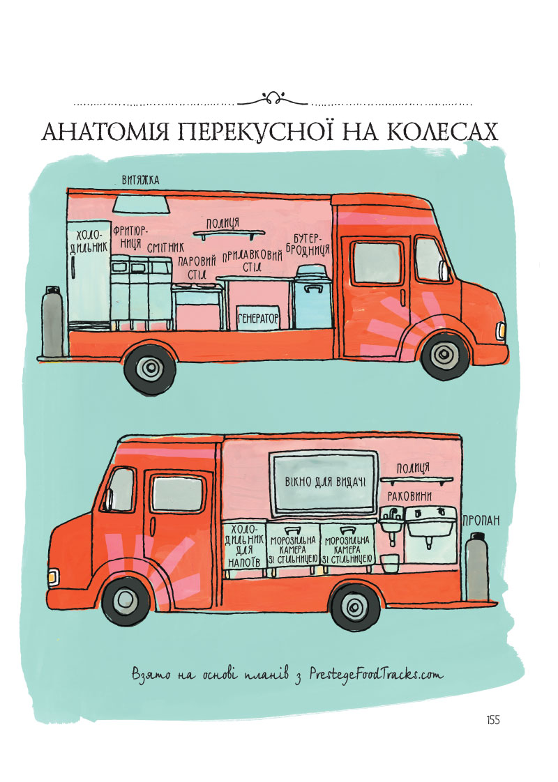 Анатомія їжі. Апетитні факти зі світу кулінарії — фото 8