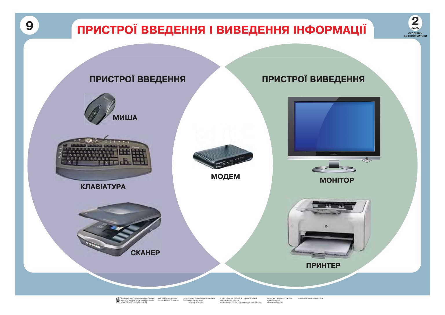 [object Object] «Інформатика в таблицях. 2 клас», автор Наталія Шевченко - фото №4 - мініатюра