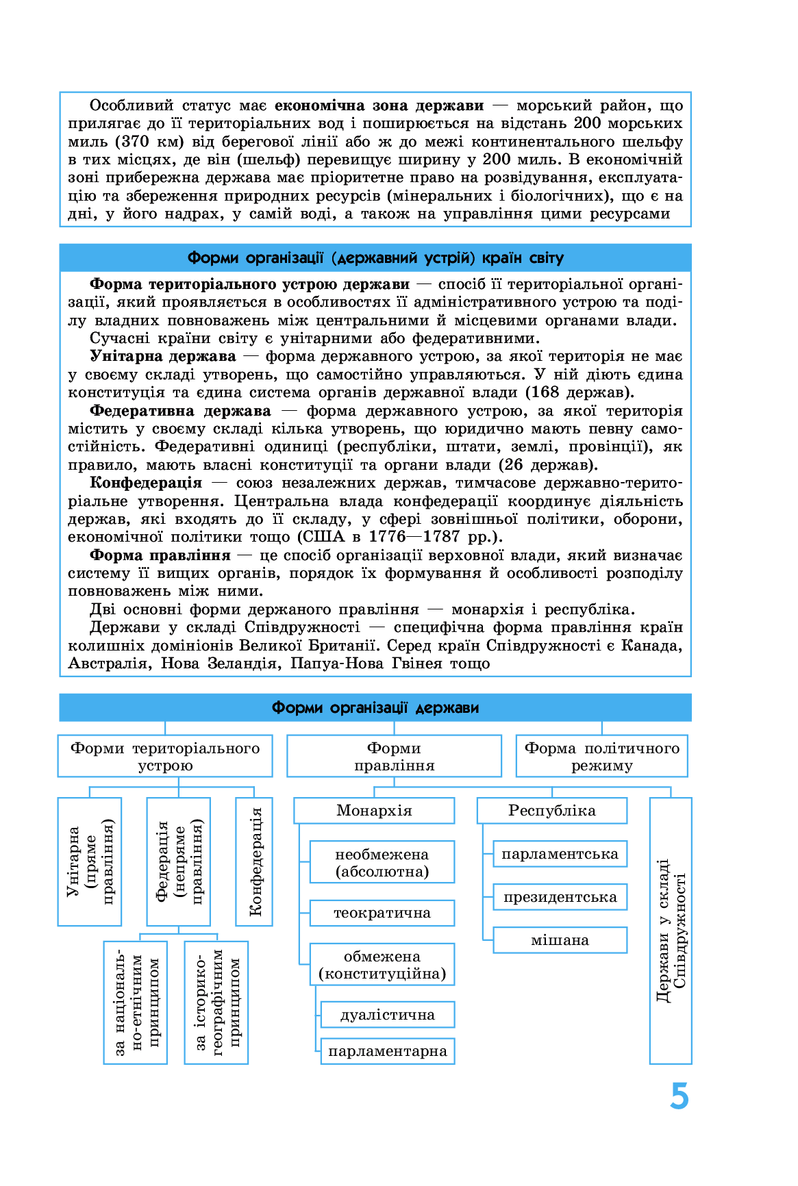 [object Object] «Географія у визначеннях, таблицях і схемах. 10 клас», автор Галина Довгань - фото №5 - мініатюра