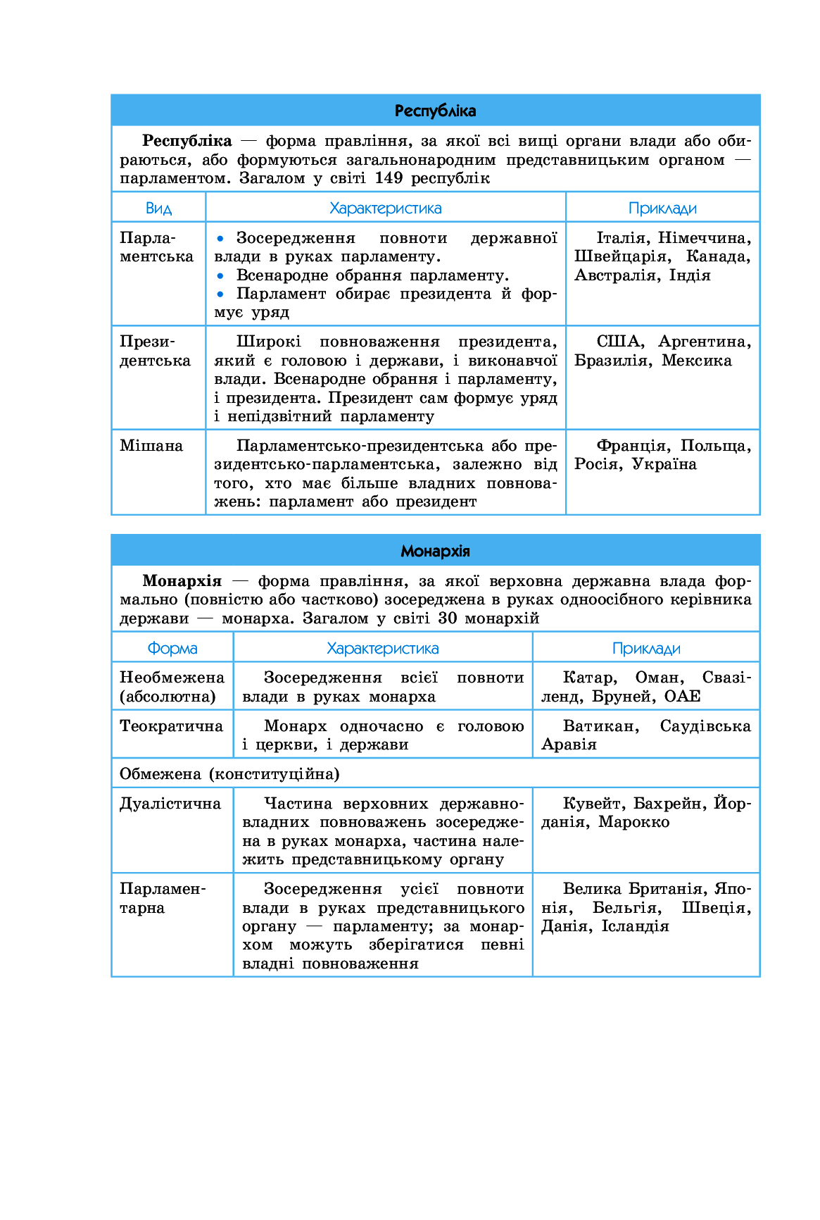 [object Object] «Географія у визначеннях, таблицях і схемах. 10 клас», автор Галина Довгань - фото №6 - мініатюра