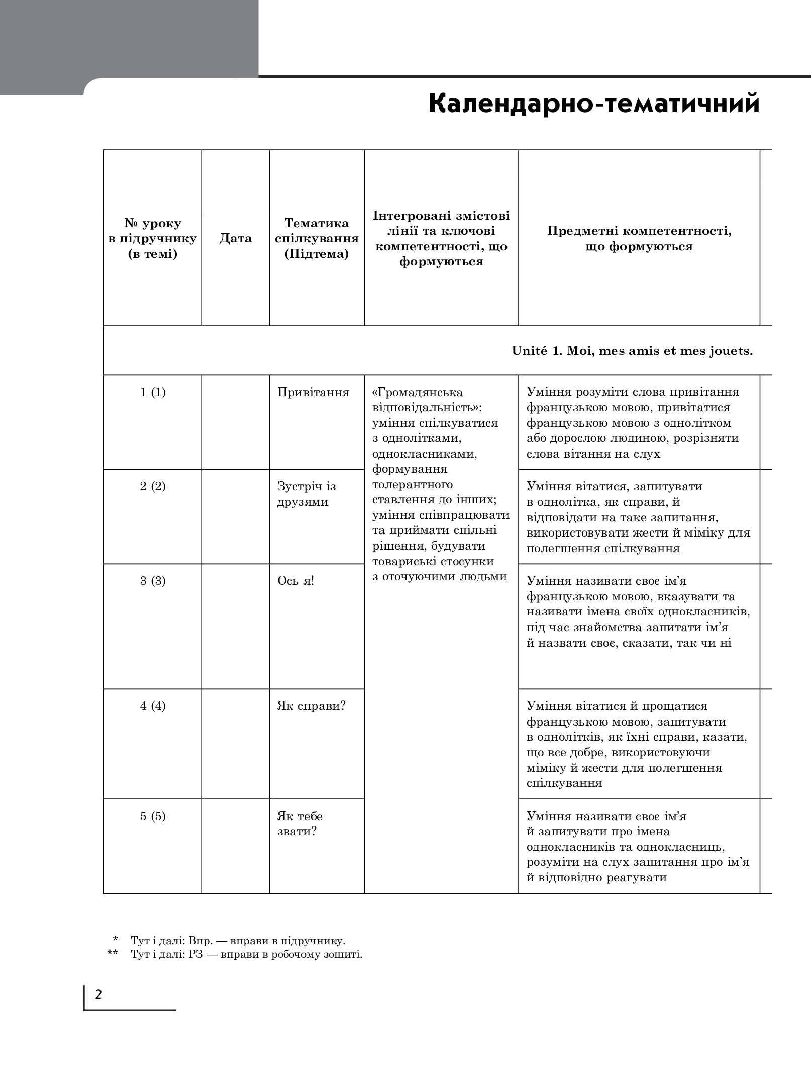 [object Object] «Французька мова. 1 клас. Календарно-тематичний план», автор Ірина Ураєва - фото №3 - мініатюра