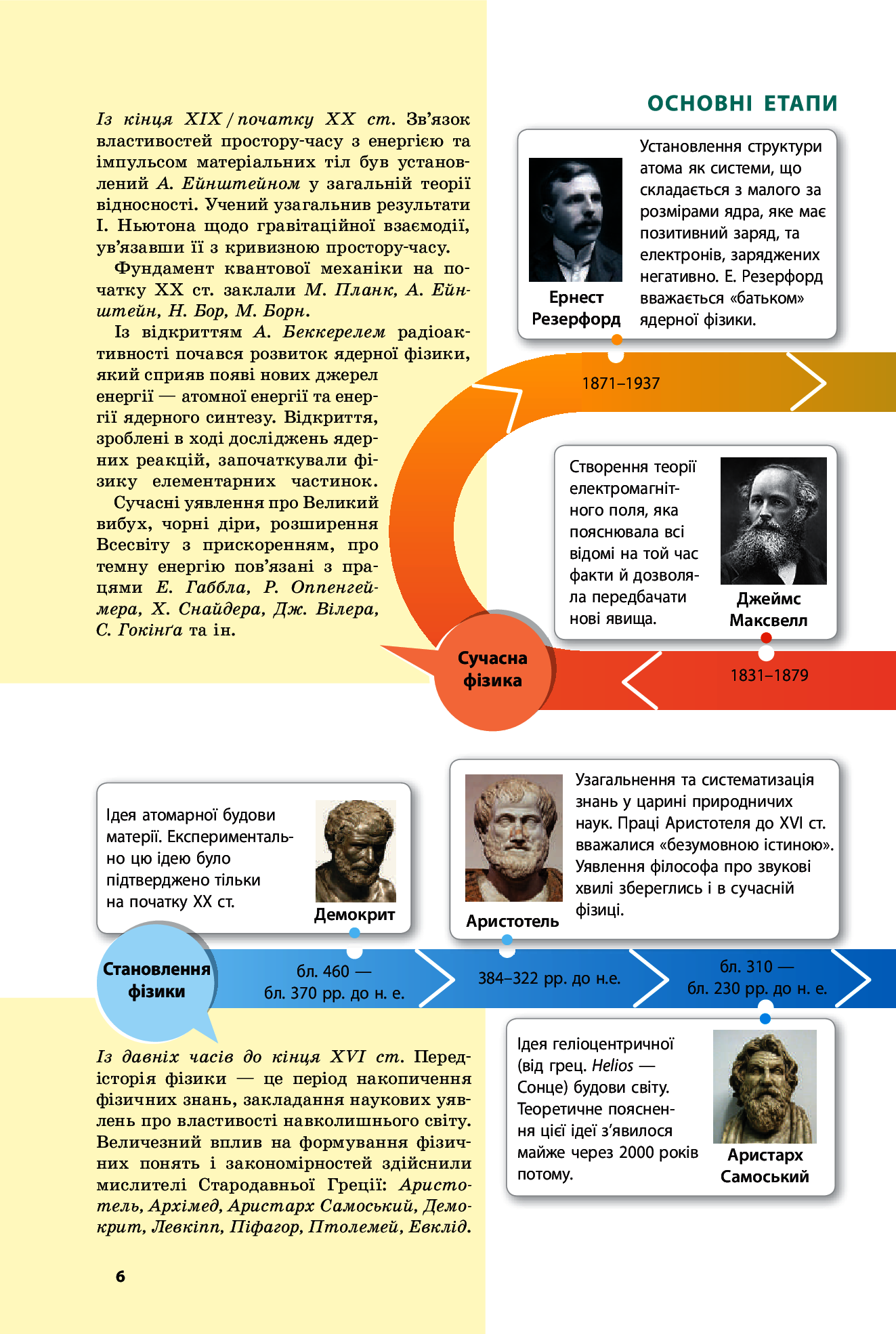 [object Object] «Фізика. Рівень стандарту. Підручник. 10 клас», авторов Фаина Божинова, Виктор Барьяхтар, Елена Кирюхина, Станислав Довгый - фото №6 - миниатюра