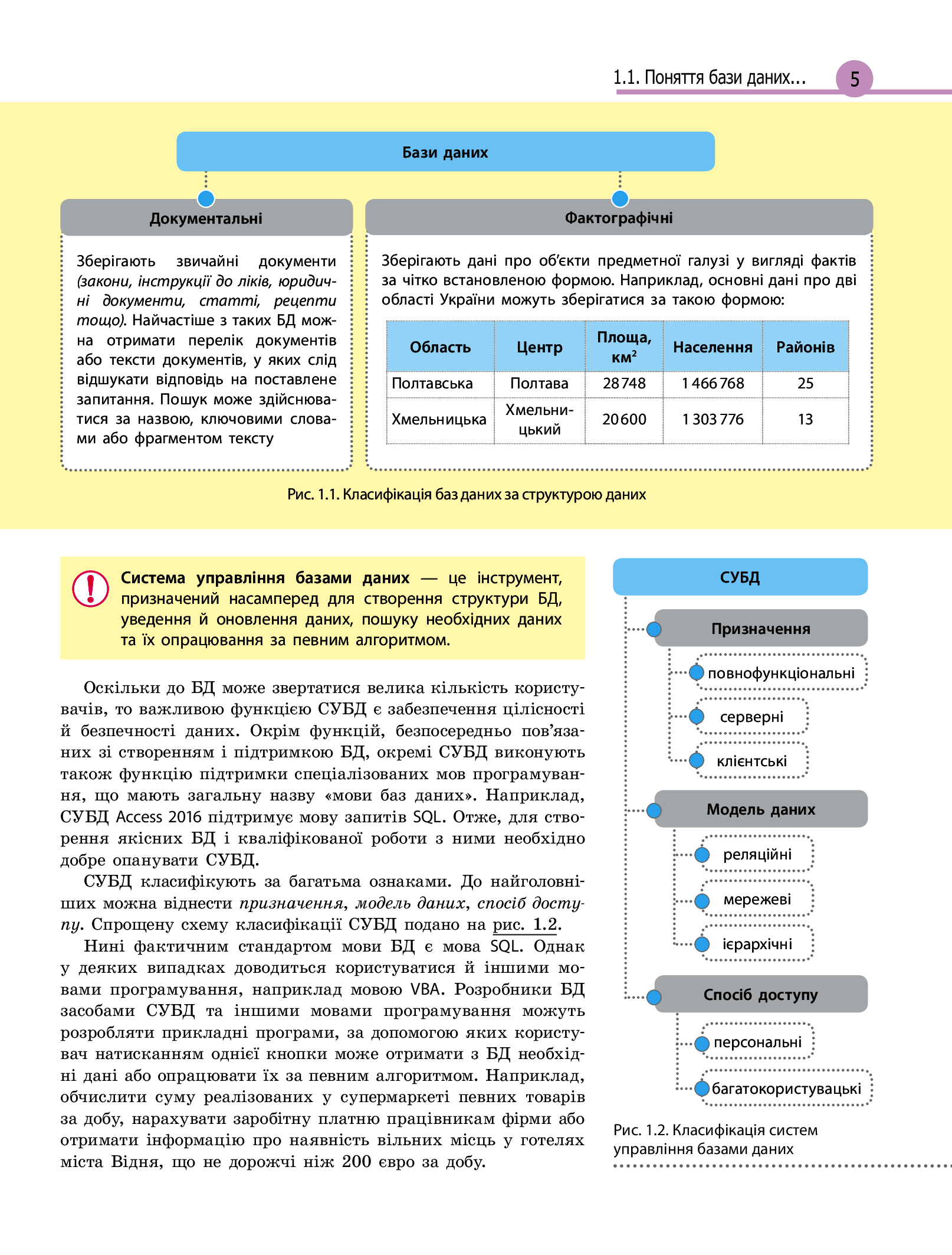 [object Object] «Інформатика. Профільний рівень. Підручник. 11 клас», авторів Віктор Руденко, Наталія Речич, Валентина Потієнко - фото №5 - мініатюра