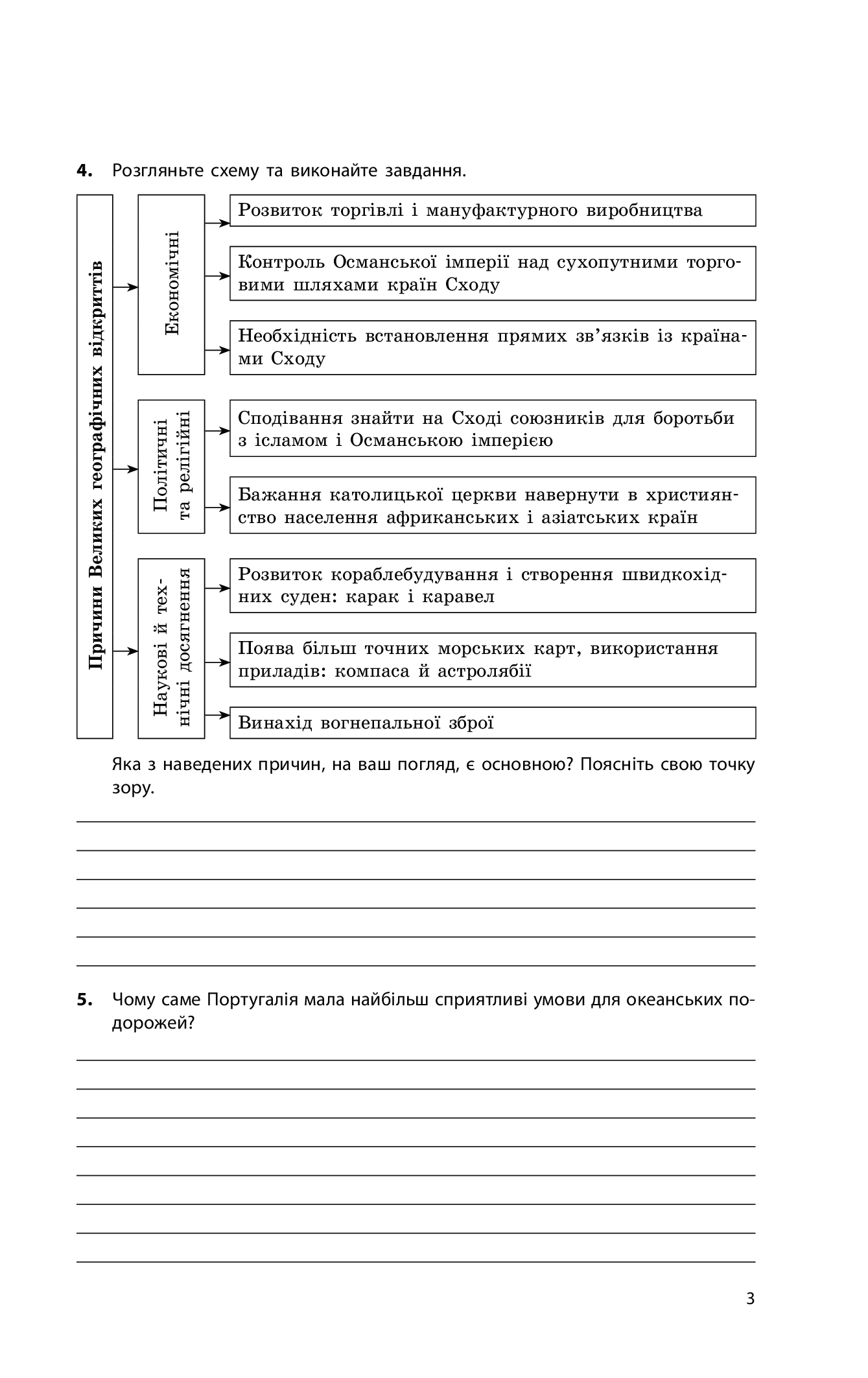 [object Object] «Всесвітня історія. 8 клас. Робочий зошит», автор Александр Гисем - фото №5 - миниатюра