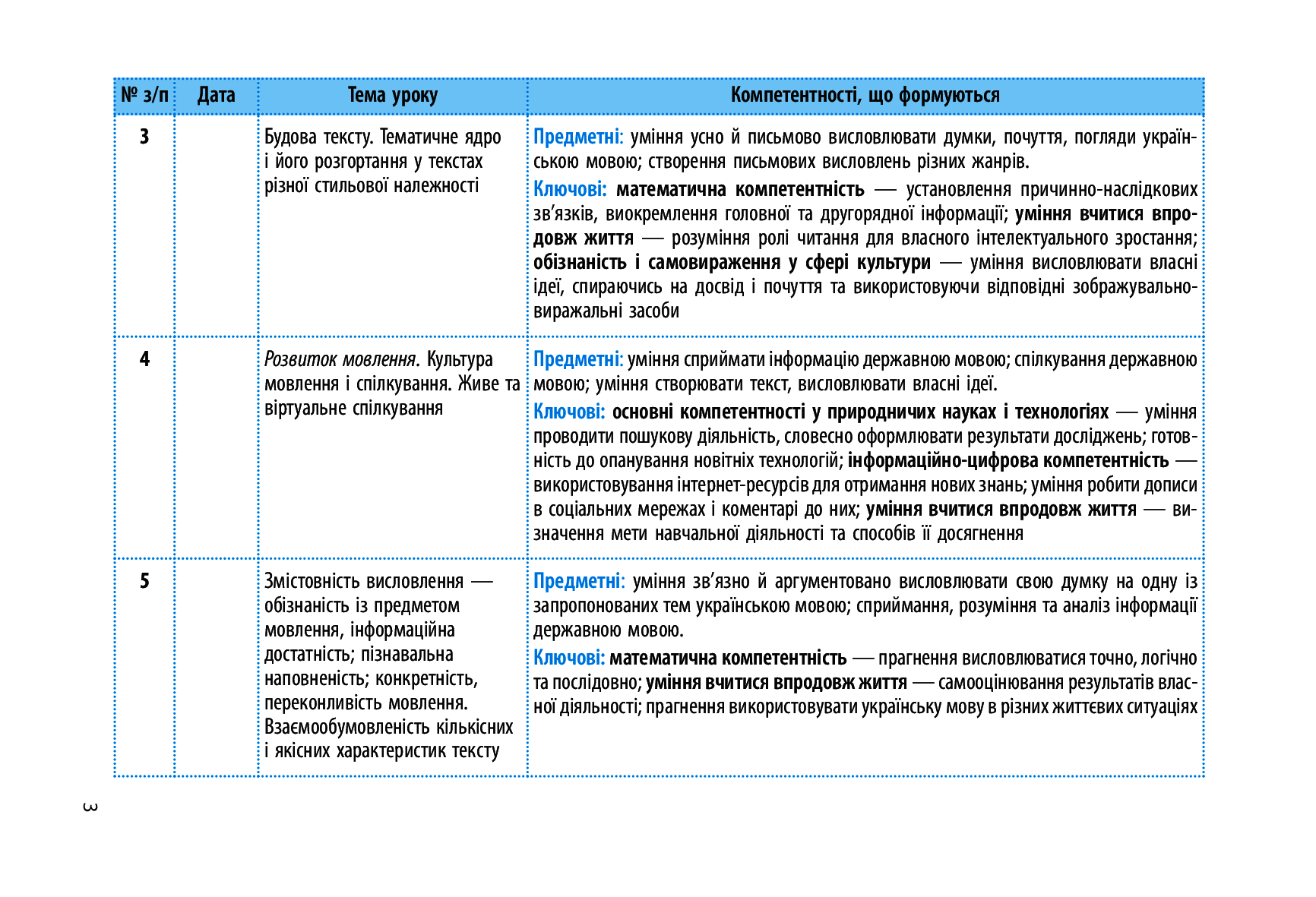 [object Object] «Українська мова. Рівень стандарту. 10 клас. Календарно-тематичний план», автор Олена Зима - фото №3 - мініатюра