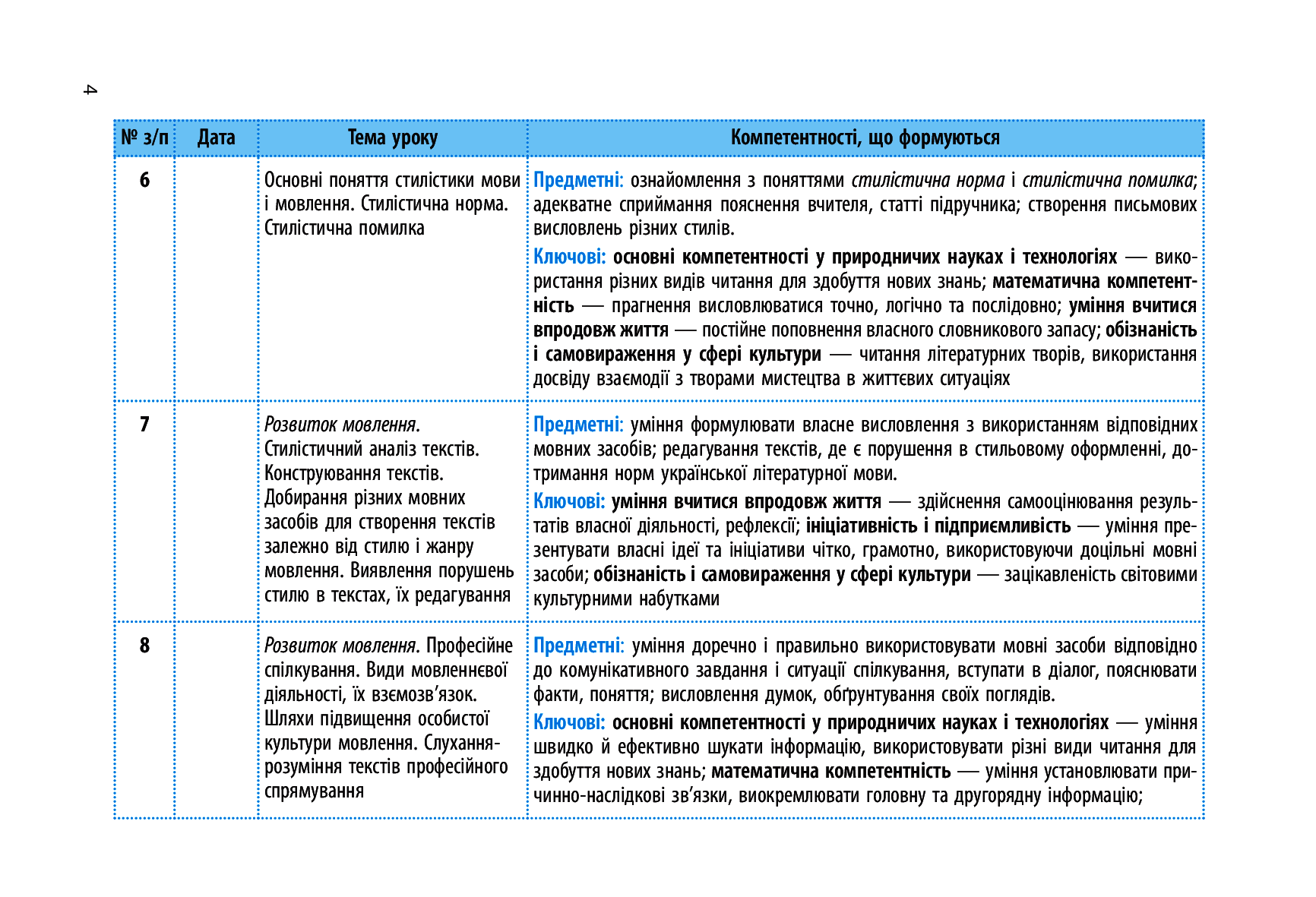 [object Object] «Українська мова. Рівень стандарту. 10 клас. Календарно-тематичний план», автор Олена Зима - фото №4 - мініатюра