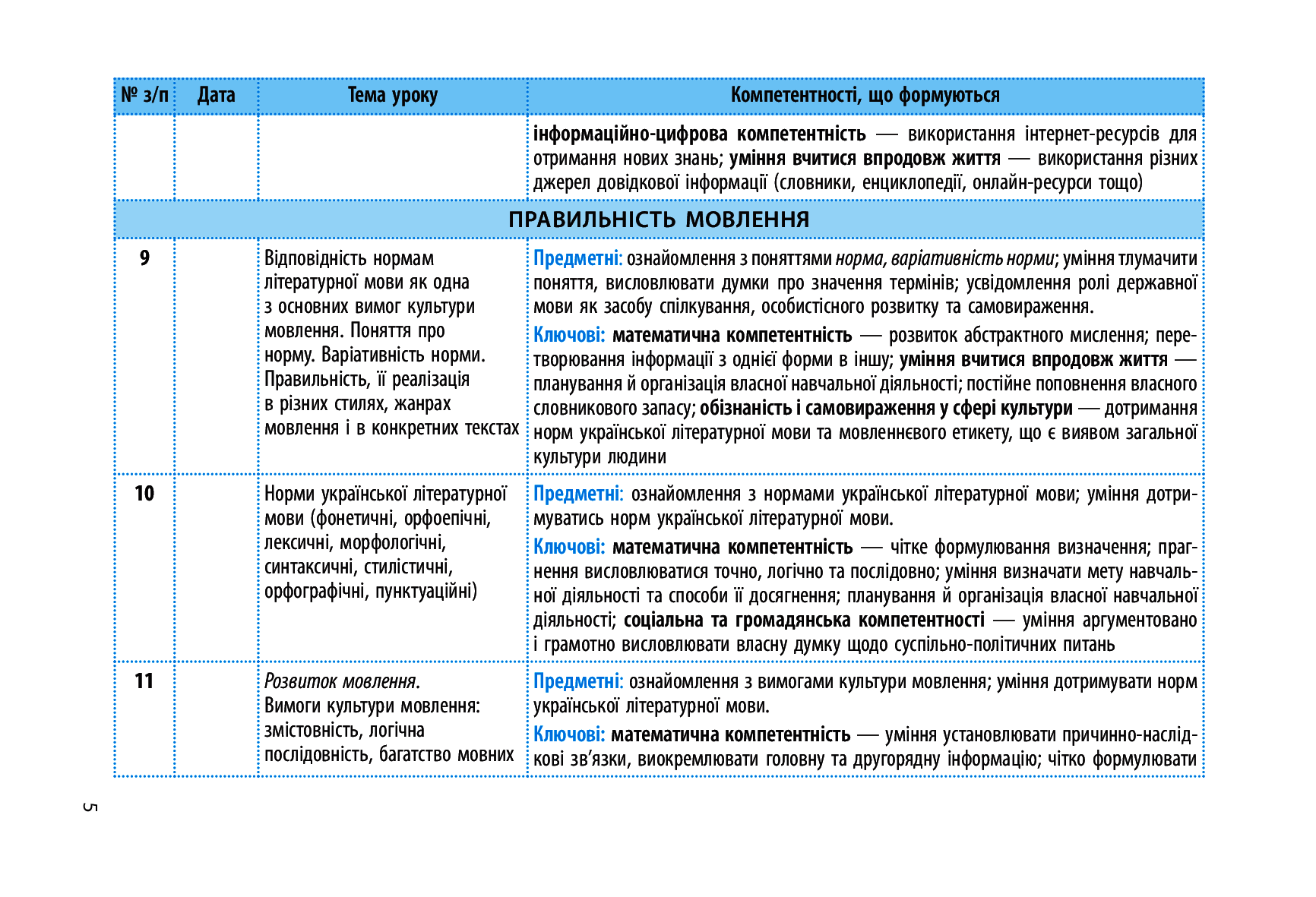 [object Object] «Українська мова. Рівень стандарту. 10 клас. Календарно-тематичний план», автор Олена Зима - фото №5 - мініатюра
