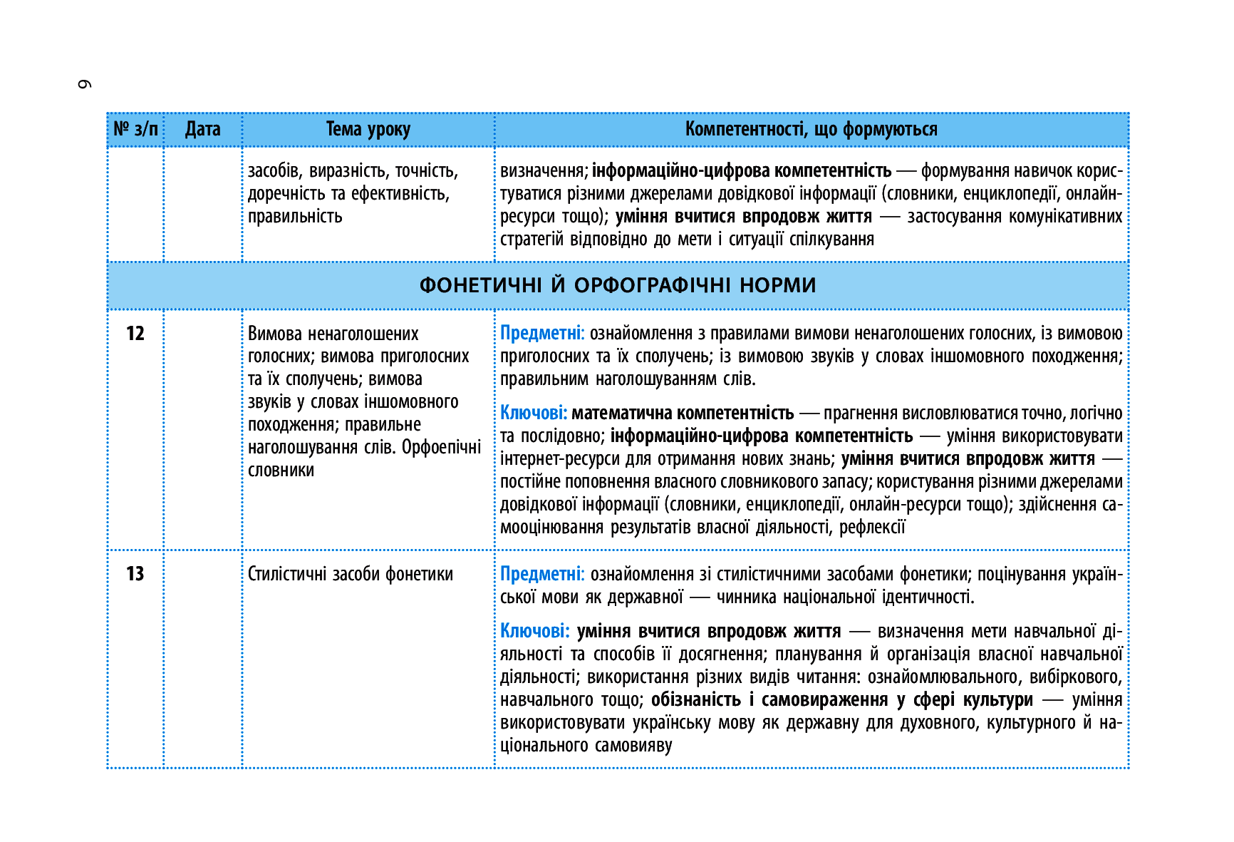 [object Object] «Українська мова. Рівень стандарту. 10 клас. Календарно-тематичний план», автор Олена Зима - фото №6 - мініатюра