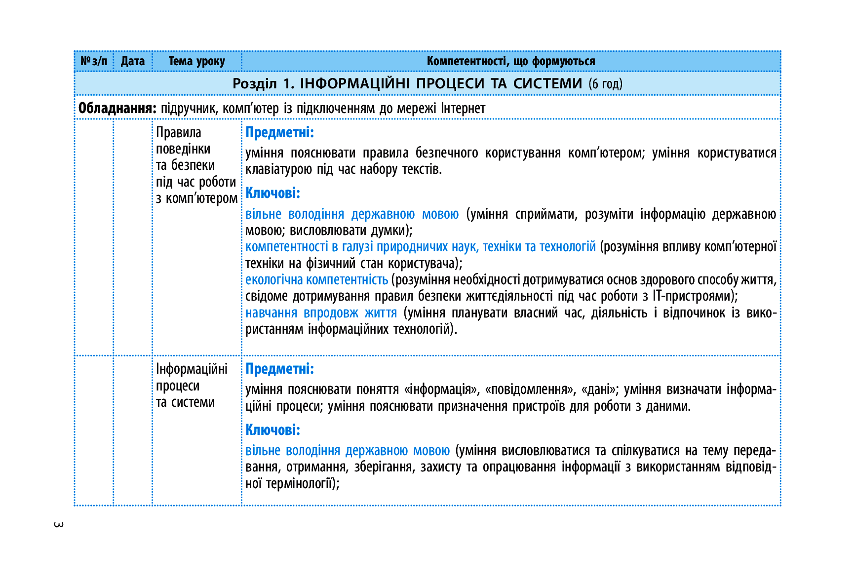 [object Object] «Інформатика. 5 клас. Календарно-тематичний план», авторов Елена Бондаренко, Василий Ластовецкий, Александр Пилипчук, Евгений Шестопалов - фото №2 - миниатюра