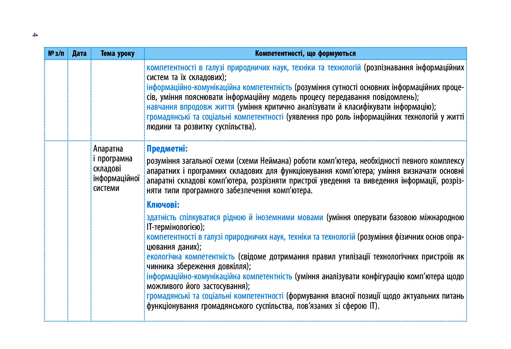 [object Object] «Інформатика. 5 клас. Календарно-тематичний план», авторов Елена Бондаренко, Василий Ластовецкий, Александр Пилипчук, Евгений Шестопалов - фото №3 - миниатюра