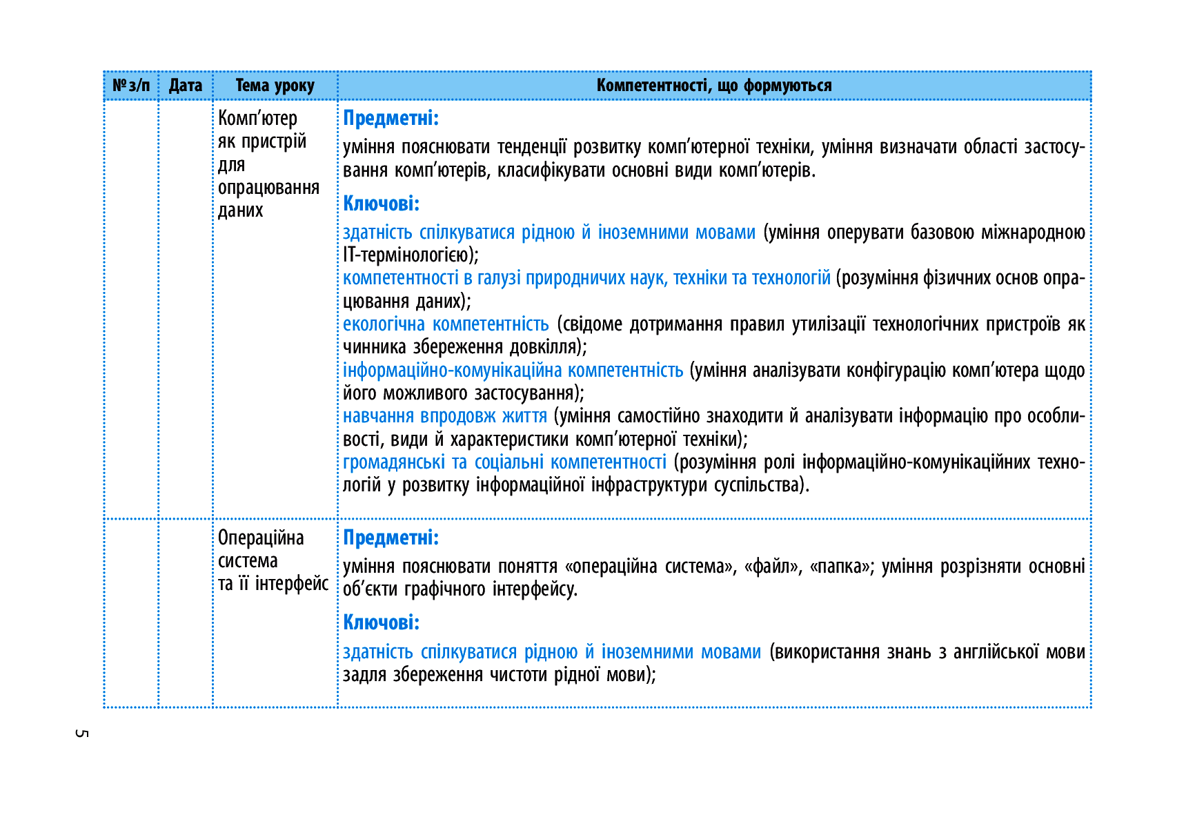 [object Object] «Інформатика. 5 клас. Календарно-тематичний план», авторов Елена Бондаренко, Василий Ластовецкий, Александр Пилипчук, Евгений Шестопалов - фото №4 - миниатюра
