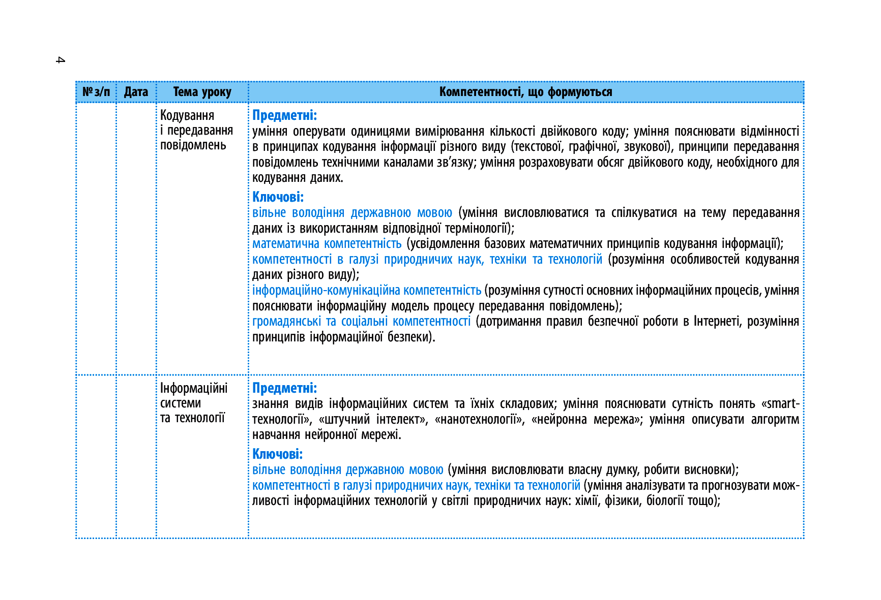 [object Object] «Інформатика. Рівень стандарту. 10 клас. Календарно-тематичний план», авторов Елена Бондаренко, Василий Ластовецкий, Александр Пилипчук, Евгений Шестопалов - фото №3 - миниатюра