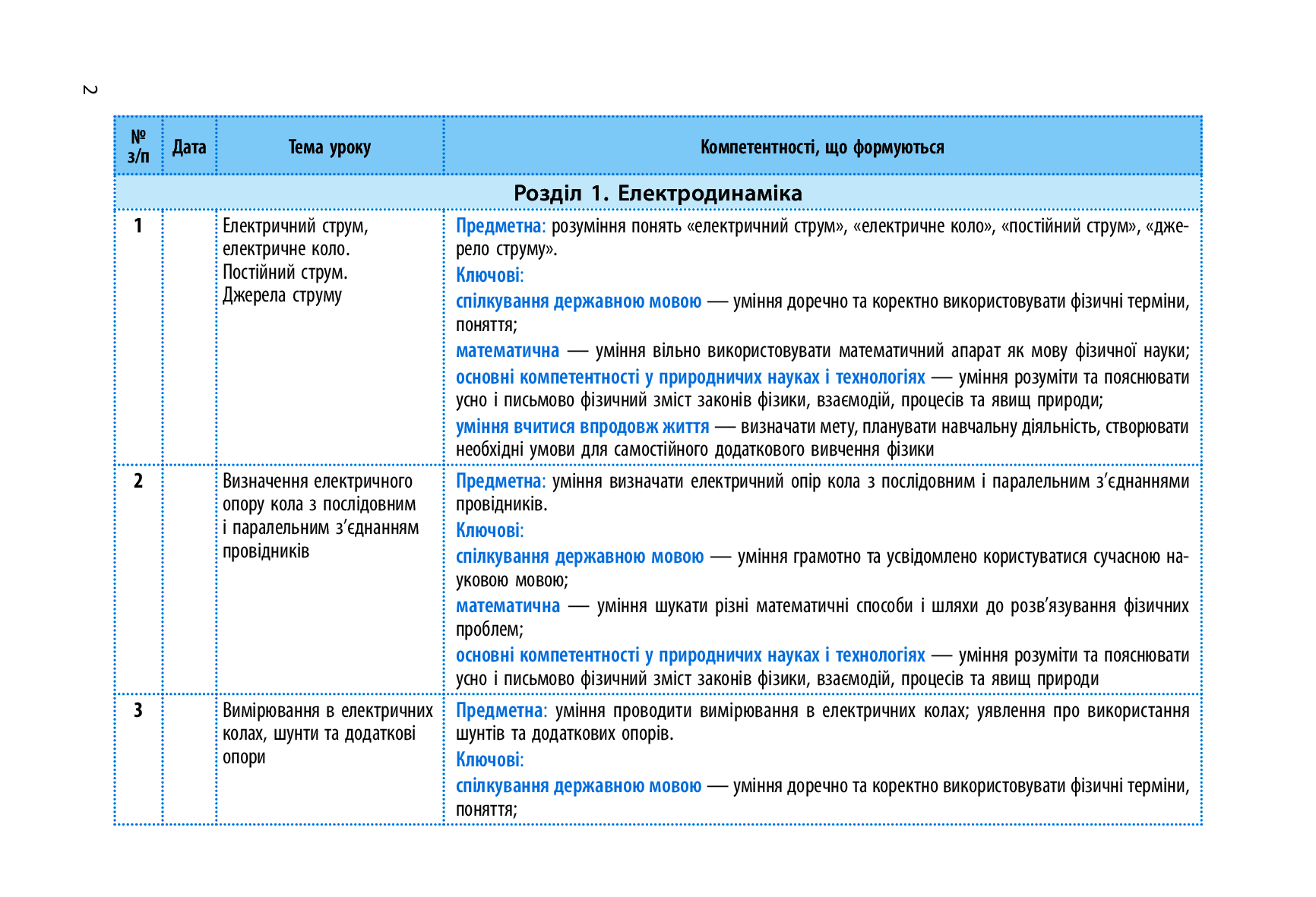 [object Object] «Фізика. 11 клас. Рівень стандарту. Календарно-тематичний план», авторів Олена Євлахова, Микола Бондаренко - фото №2 - мініатюра