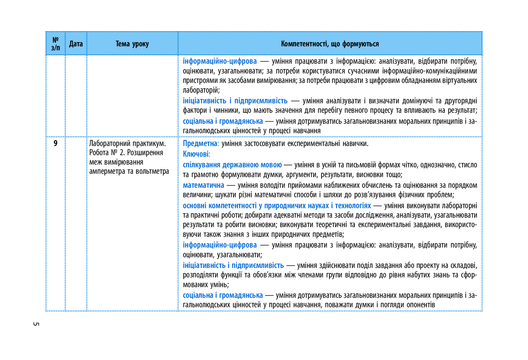 [object Object] «Фізика. 11 клас. Рівень стандарту. Календарно-тематичний план», авторів Олена Євлахова, Микола Бондаренко - фото №5 - мініатюра