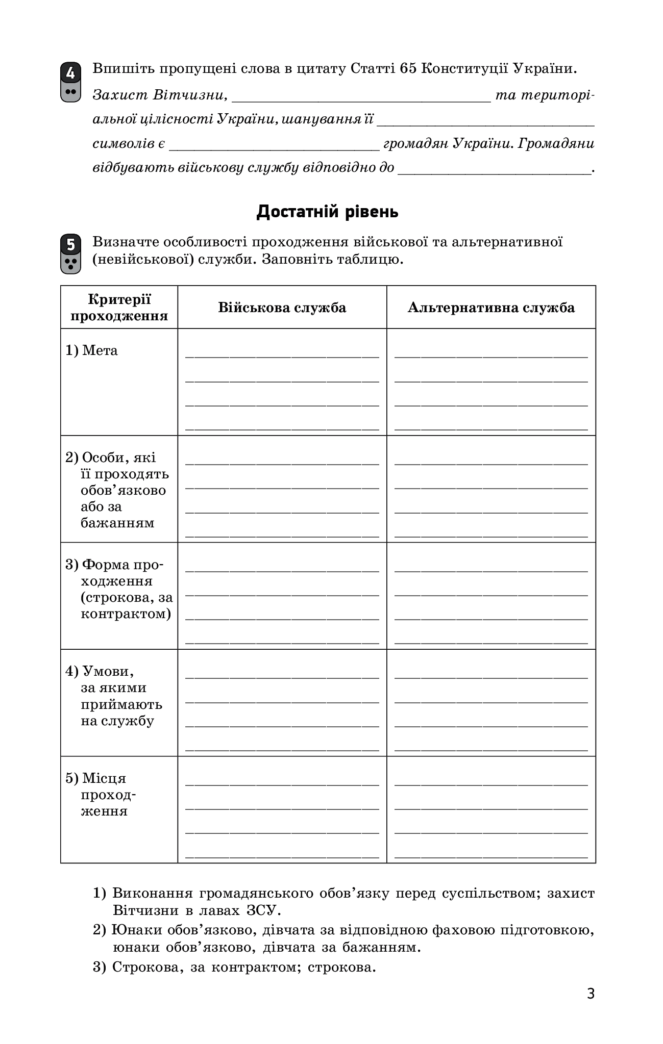 [object Object] «Захист Вітчизни. Рівень стандарту. Основи медичних знань. 10 клас. Зошит для оцінювання результатів навчання», автор Виталий Лелека - фото №5 - миниатюра