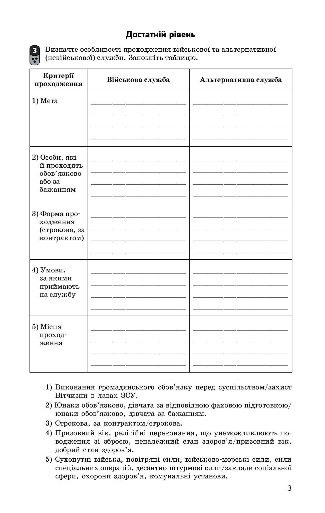 [object Object] «Захист Вітчизни. Рівень стандарту. 10 клас. Зошит для оцінювання результатів навчання», автор Виталий Лелека - фото №5 - миниатюра