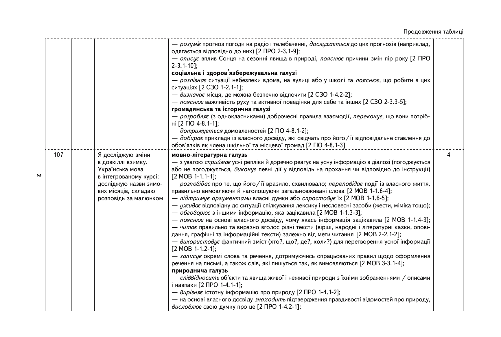 [object Object] «Я досліджую світ. 1 клас. ІI семестр. Орієнтовний календарно-тематичний план до підручника І. О. Большакової, М. С. Пристінської», авторів Марина Пристинська, Інна Большакова - фото №3 - мініатюра