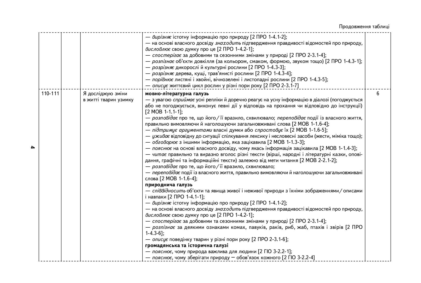 [object Object] «Я досліджую світ. 1 клас. ІI семестр. Орієнтовний календарно-тематичний план до підручника І. О. Большакової, М. С. Пристінської», авторів Марина Пристинська, Інна Большакова - фото №5 - мініатюра