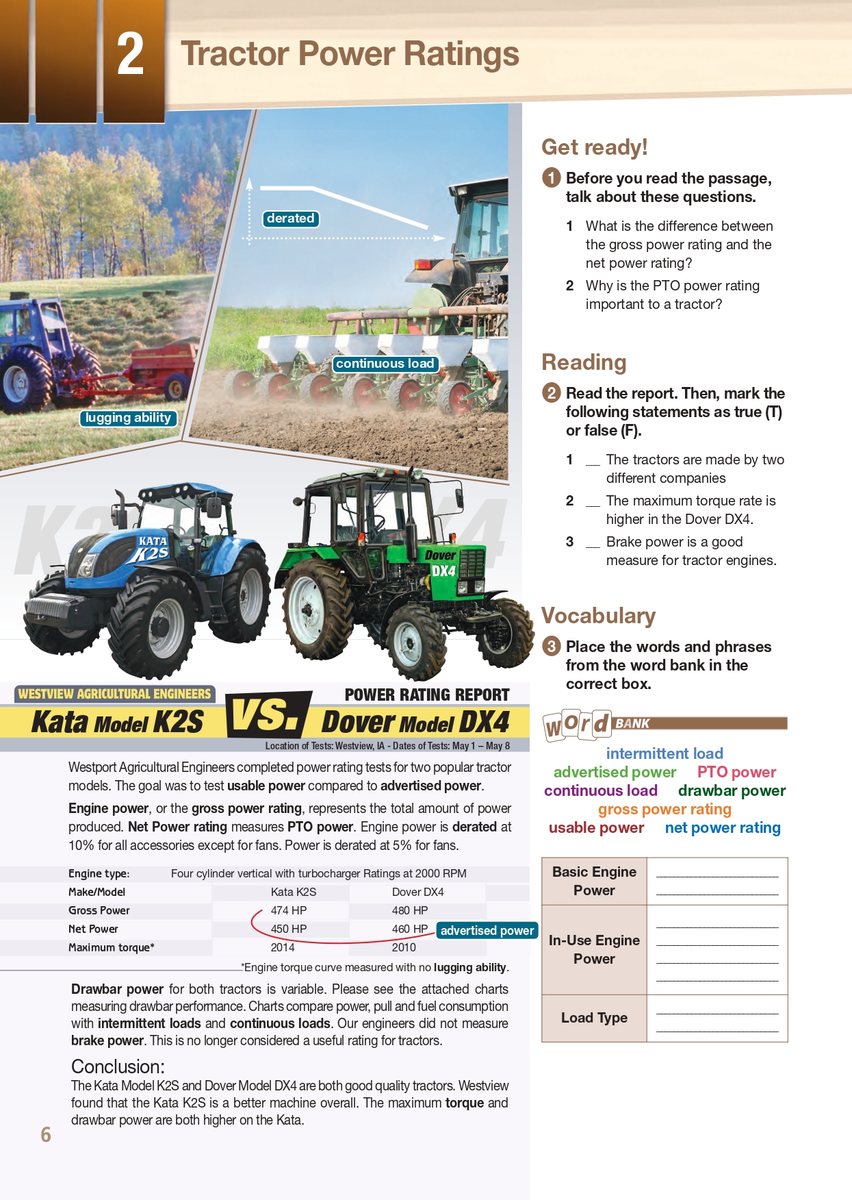 [object Object] «Career Paths. Agricultural Engineering. Student's Book (with Digibooks Application)», авторів Вірджинія Еванс, Дженні Дулі, Карлос Розенкранс - фото №5 - мініатюра