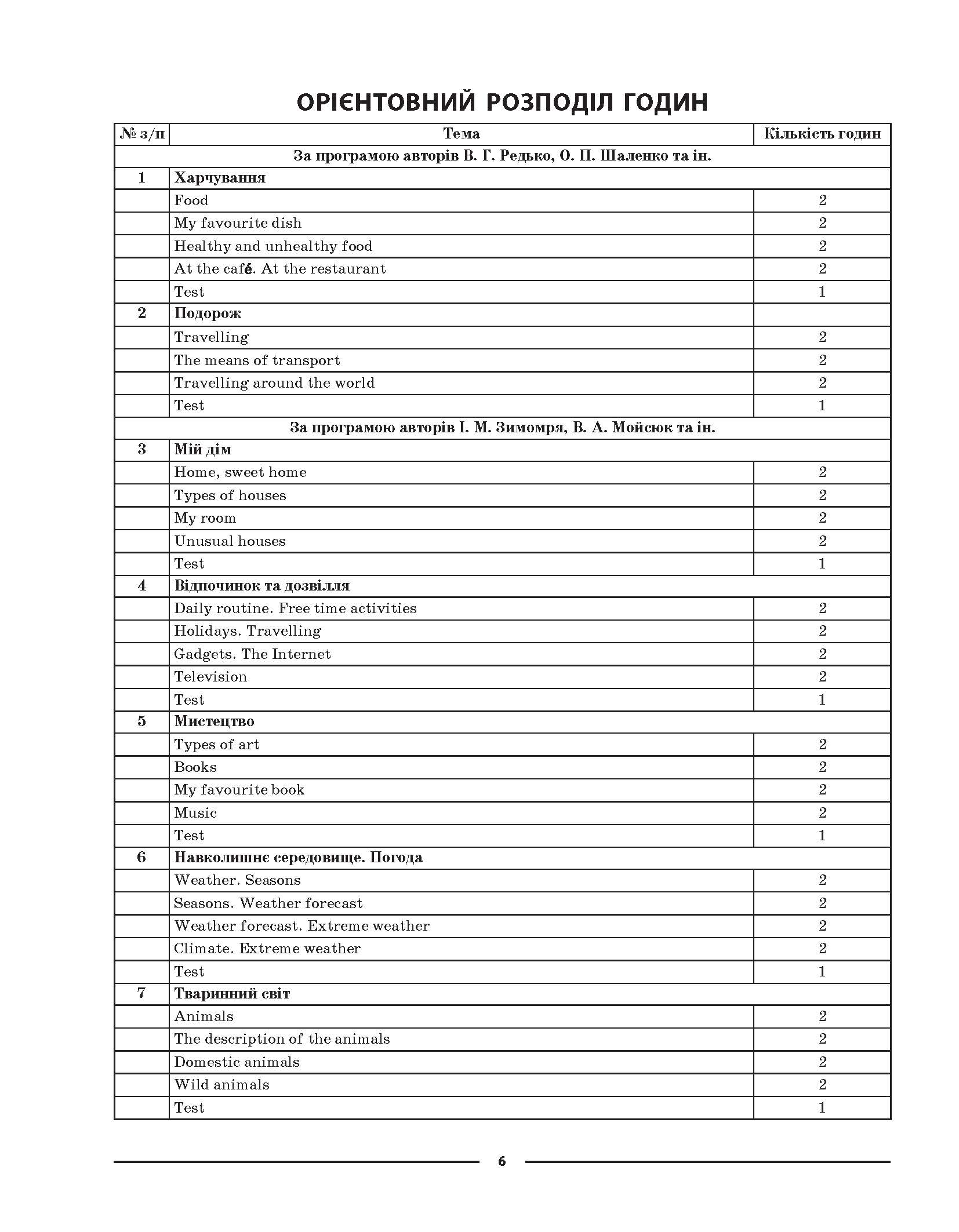 [object Object] «Англійська мова. 6 клас. Матеріали до уроків. Частина 2», автор Юлія Горбунова - фото №5 - мініатюра