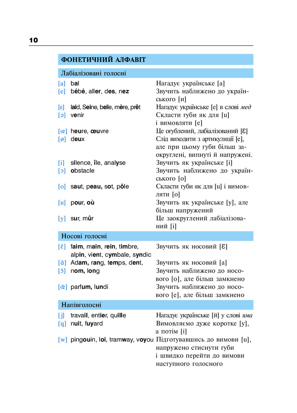 Французька за 4 тижні. Рівень 2. Інтенсивний курс (+ електронний аудіододаток) — фото 10