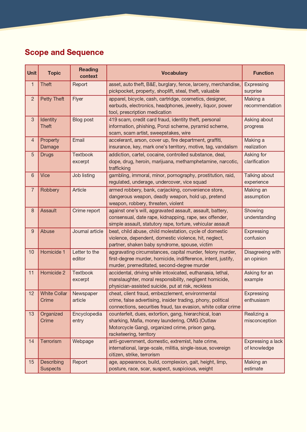 [object Object] «Career Paths. Criminology. Student's Book», авторів Елліот Лі Даум, Дженні Дулі - фото №2 - мініатюра