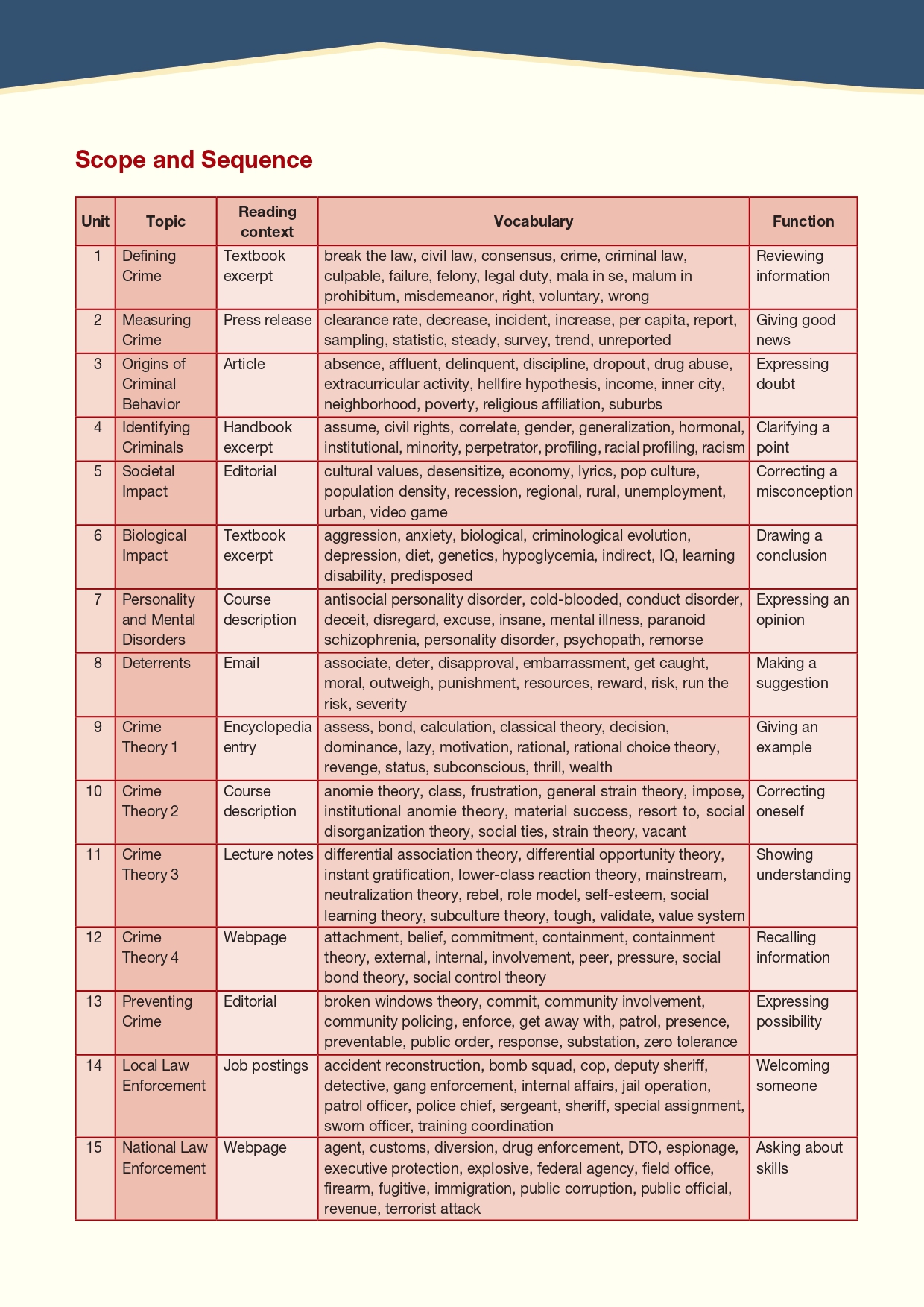 [object Object] «Career Paths. Criminology. Student's Book», авторів Елліот Лі Даум, Дженні Дулі - фото №4 - мініатюра