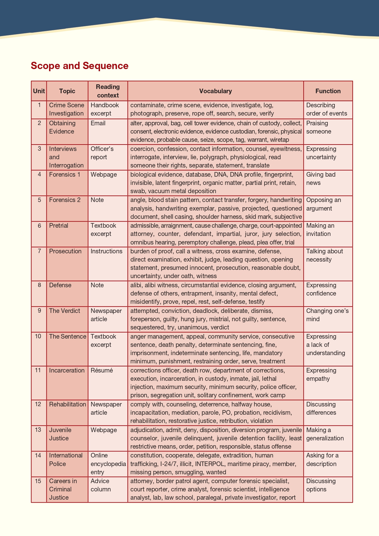 [object Object] «Career Paths. Criminology. Student's Book», авторів Елліот Лі Даум, Дженні Дулі - фото №6 - мініатюра