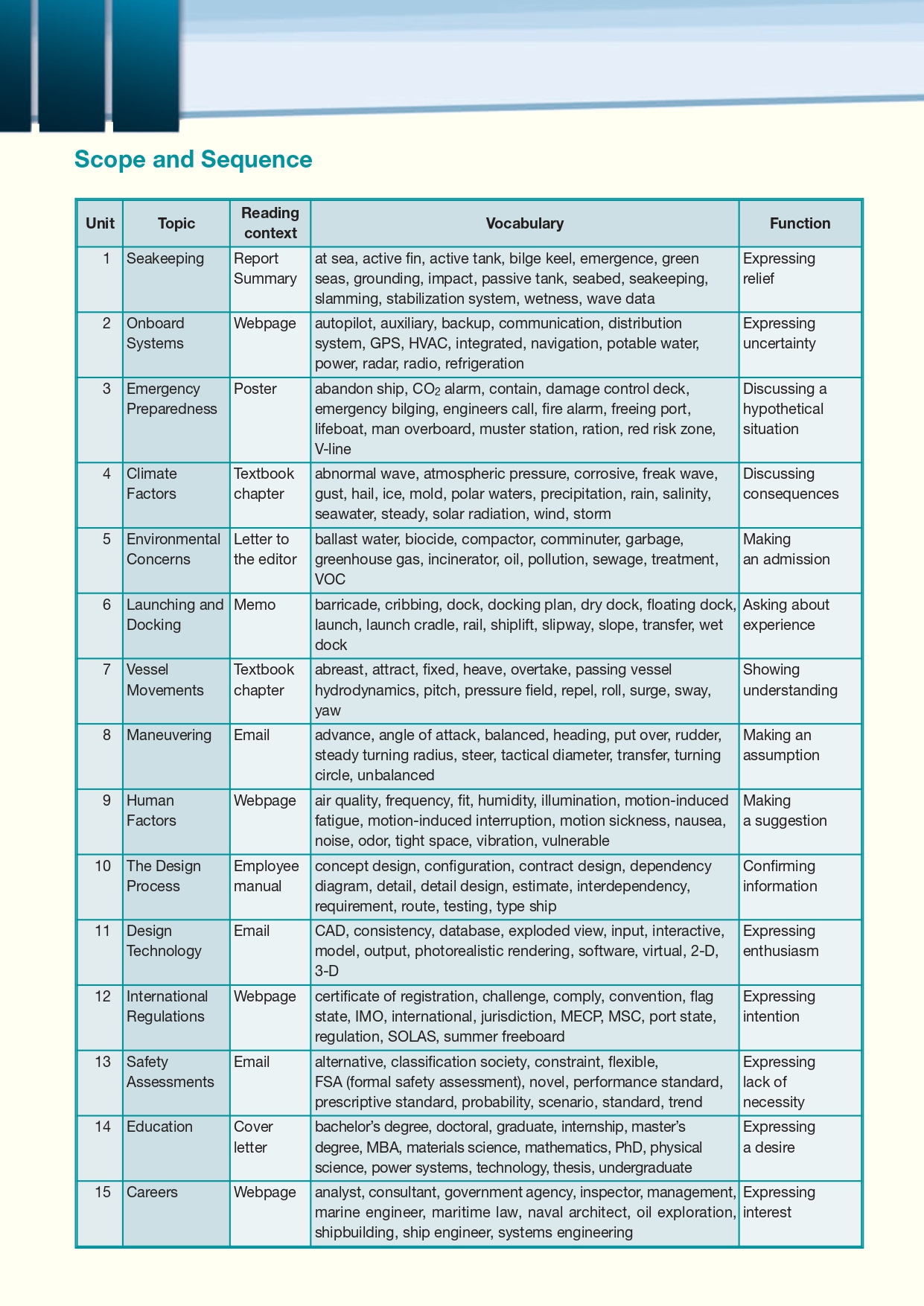 [object Object] «Career Paths. Marine Engineering. Student's Book (with Digibooks App)», авторів Джон Маккі, Дженні Дулі - фото №6 - мініатюра