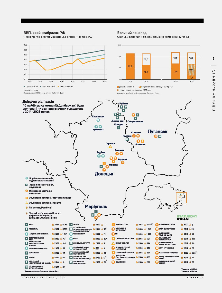 [object Object] «Forbes Ukraine. #5 Жовтень-Листопад 2023» - фото №3 - мініатюра