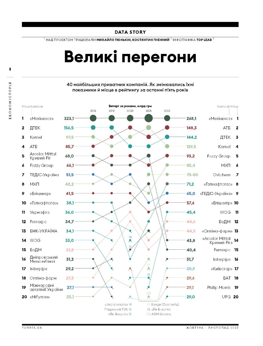 [object Object] «Forbes Ukraine. #5 Жовтень-Листопад 2023» - фото №4 - мініатюра