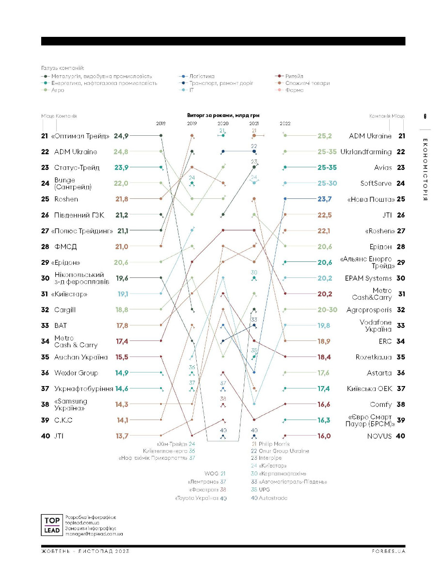 [object Object] «Forbes Ukraine. #5 Жовтень-Листопад 2023» - фото №2 - мініатюра