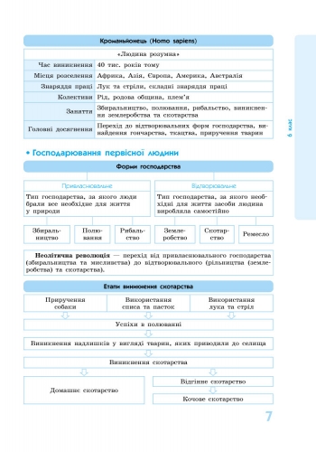 [object Object] «Всесвітня історія у визначеннях, таблицях і схемах. 6-7 клас», автор Олег Охредько - фото №6 - миниатюра