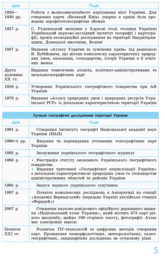 [object Object] «Географія у визначеннях, таблицях і схемах. 8-9 класи.», автор Галина Довгань - фото №4 - мініатюра