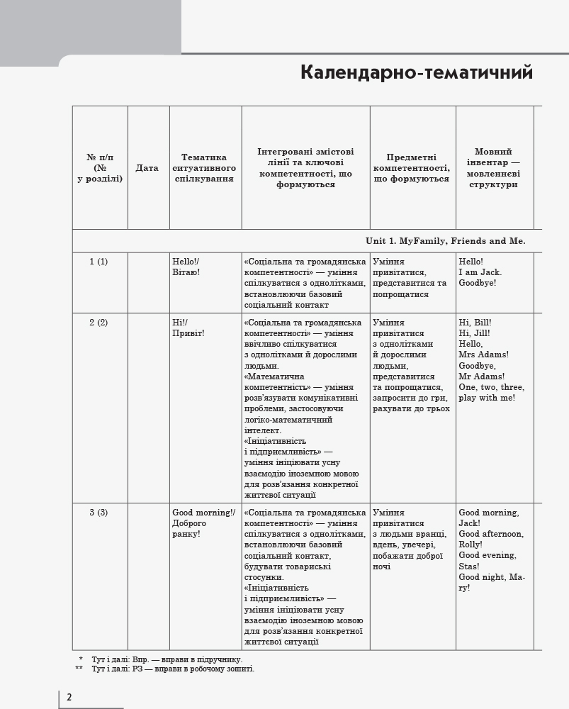 [object Object] «Англійська мова. 1 клас. Календарно-тематичний план», авторов Ирина Доценко, Оксана Евчук, Светлана Губарева - фото №3 - миниатюра