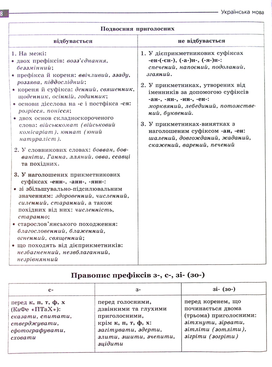 [object Object] «Математика та Українська мова. Експрес-підготовка до НМТ 2023 », авторів Тетяна Квартник, Олександр Роганін, Тетяна Виноградова - фото №6 - мініатюра