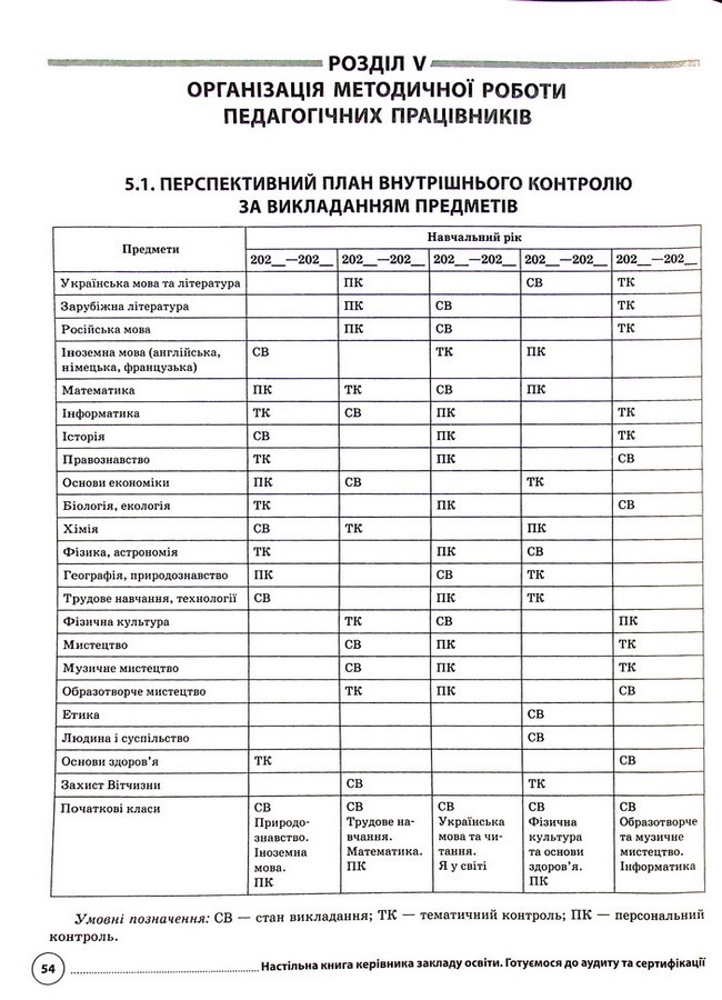 Настільна книга керівника закладу освіти. Готуємося до аудиту та сертифікації — фото 11