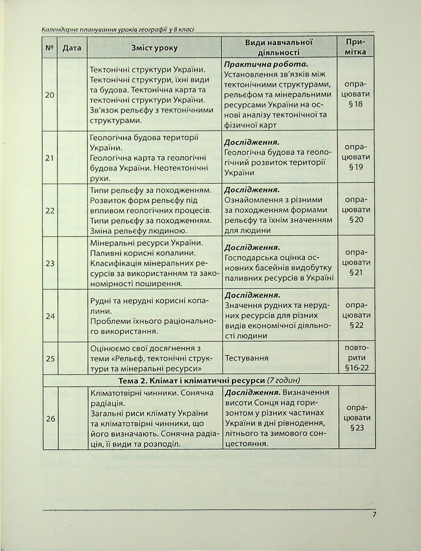 Географія. Методичний посібник. Як організувати навчання учнів 8 класу в умовах НУШ — фото 7