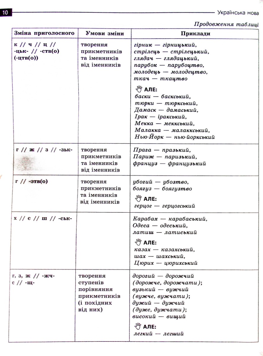 [object Object] «Математика та Українська мова. Експрес-підготовка до НМТ 2023 », авторів Тетяна Квартник, Олександр Роганін, Тетяна Виноградова - фото №4 - мініатюра