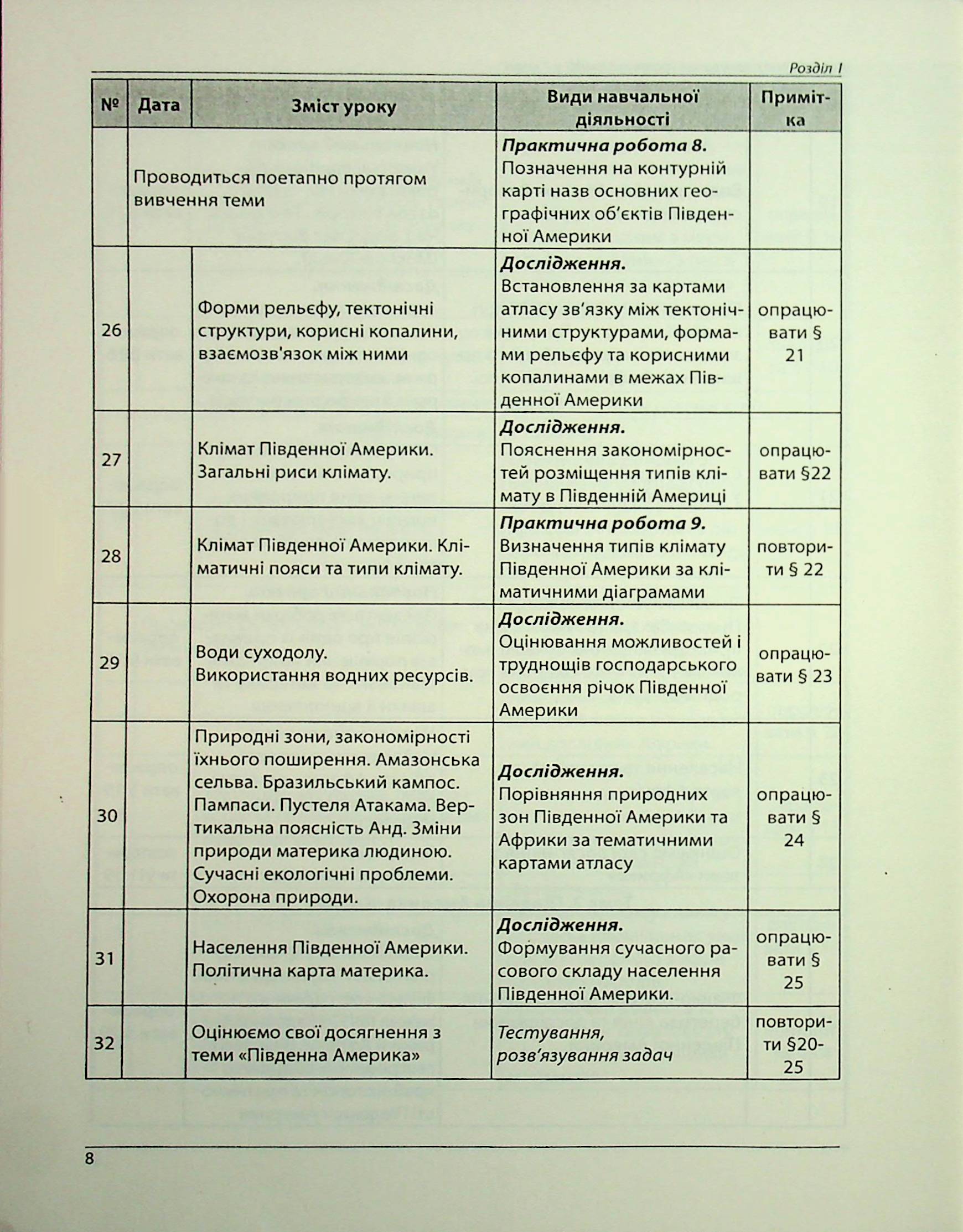 Географія. Як організувати навчання учнів 7 класу в умовах НУШ. Методичний посібник для вчителя — фото 8