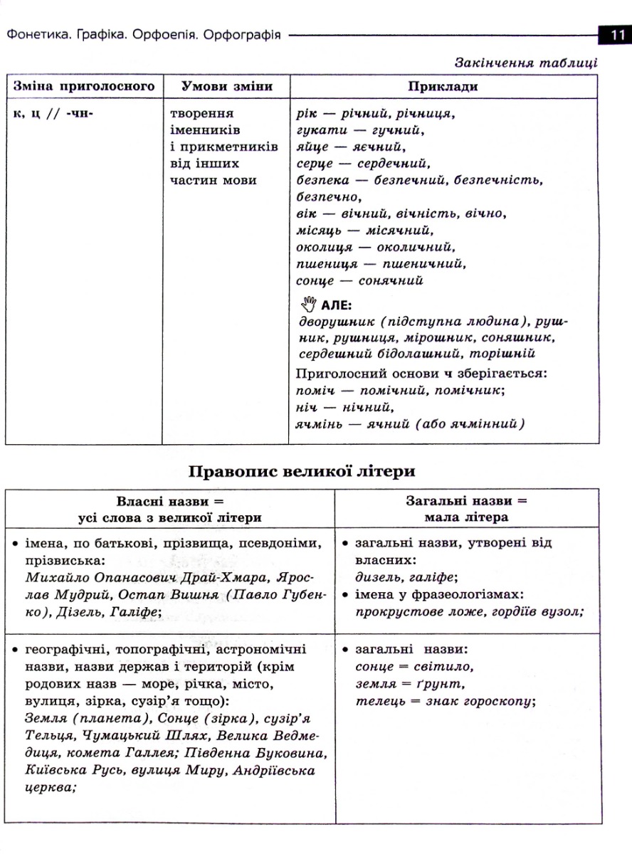 [object Object] «Математика та Українська мова. Експрес-підготовка до НМТ 2023 », авторів Тетяна Квартник, Олександр Роганін, Тетяна Виноградова - фото №5 - мініатюра