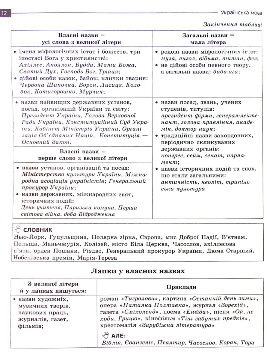 [object Object] «Математика та Українська мова. Експрес-підготовка до НМТ 2023 », авторів Тетяна Квартник, Олександр Роганін, Тетяна Виноградова - фото №2 - мініатюра