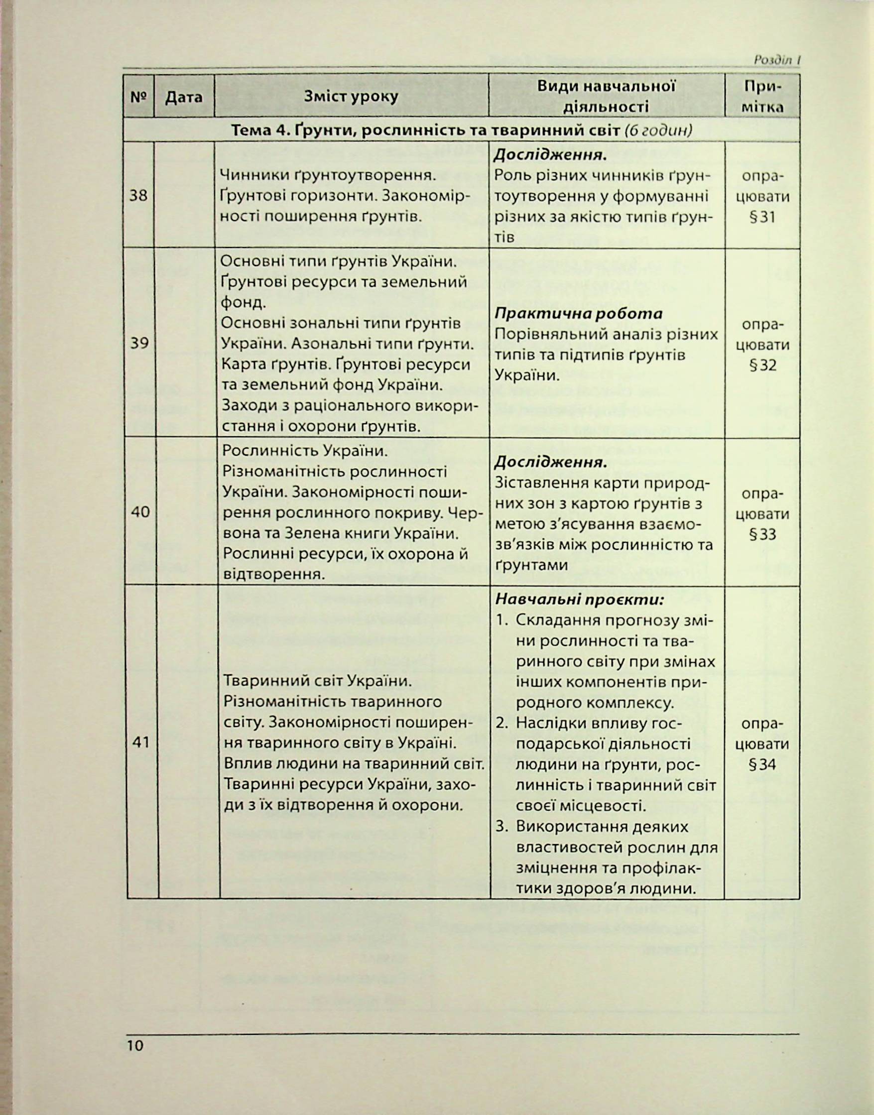 Географія. Методичний посібник. Як організувати навчання учнів 8 класу в умовах НУШ — фото 10
