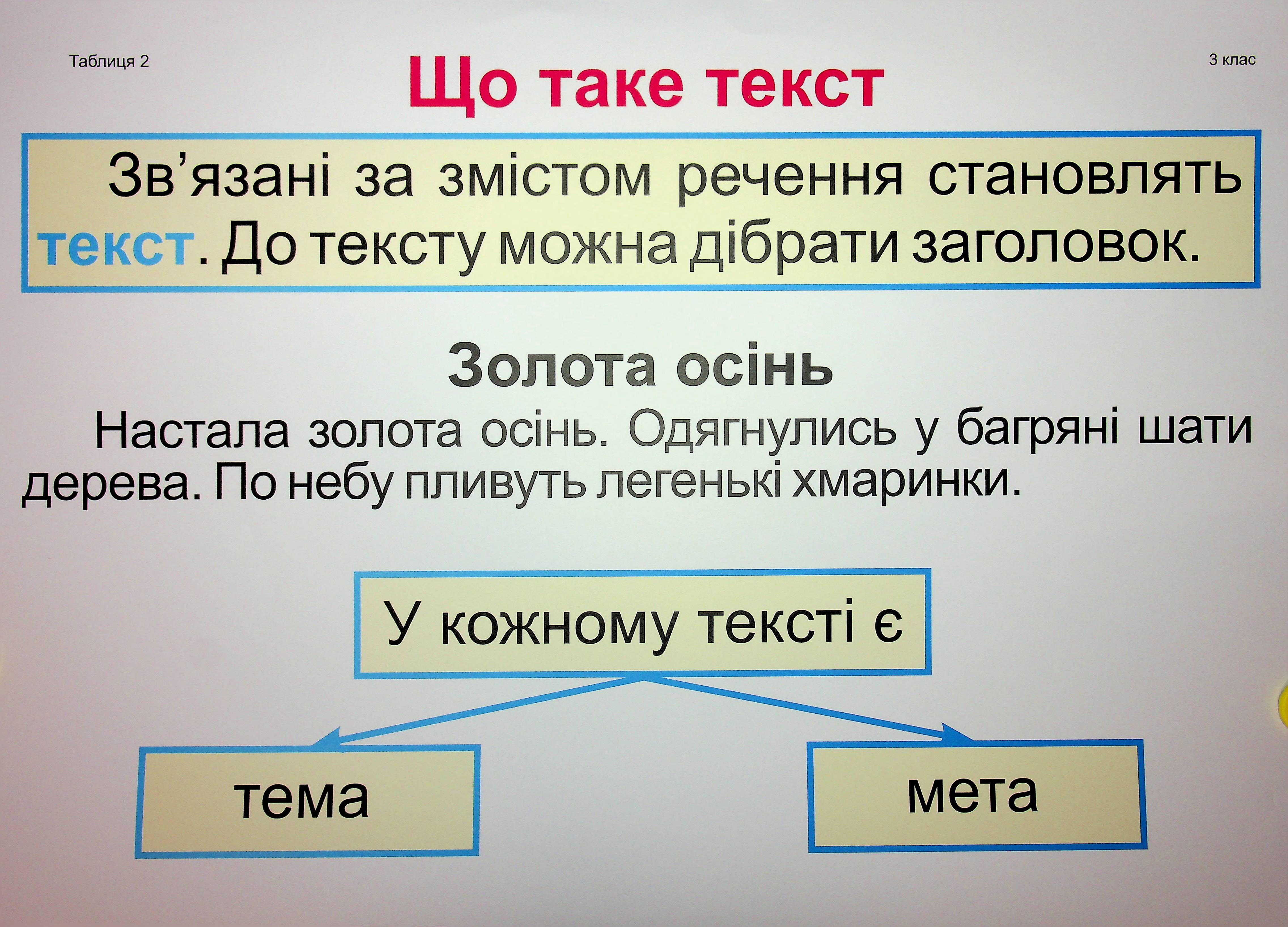 Комплект плакатів Українська мова. 3 клас (До підручника Вашуленко) — фото 10