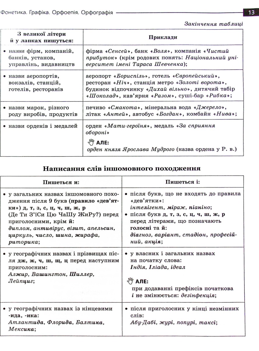 [object Object] «Математика та Українська мова. Експрес-підготовка до НМТ 2023 », авторів Тетяна Квартник, Олександр Роганін, Тетяна Виноградова - фото №3 - мініатюра