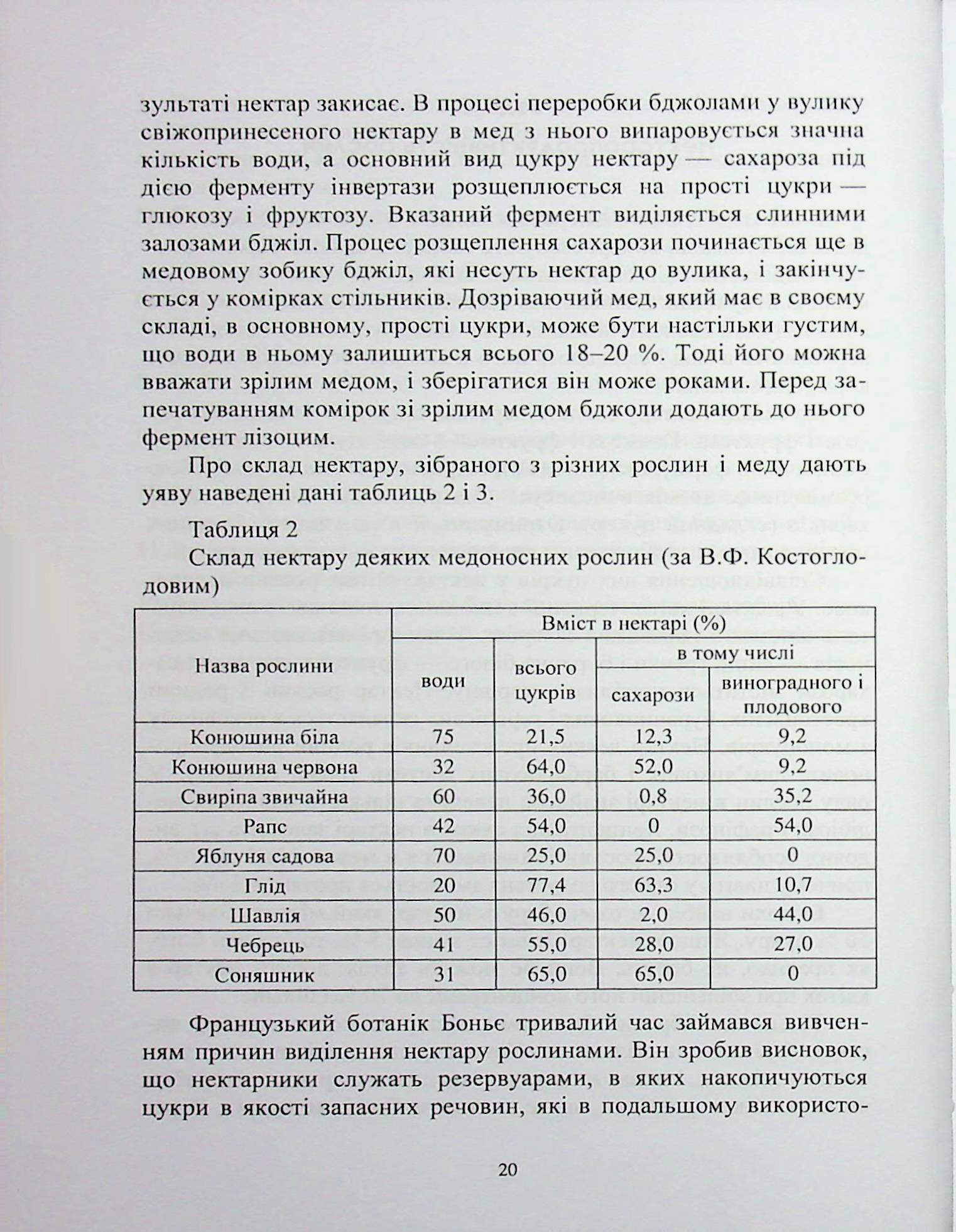 Кормова база бджільництва — фото 12