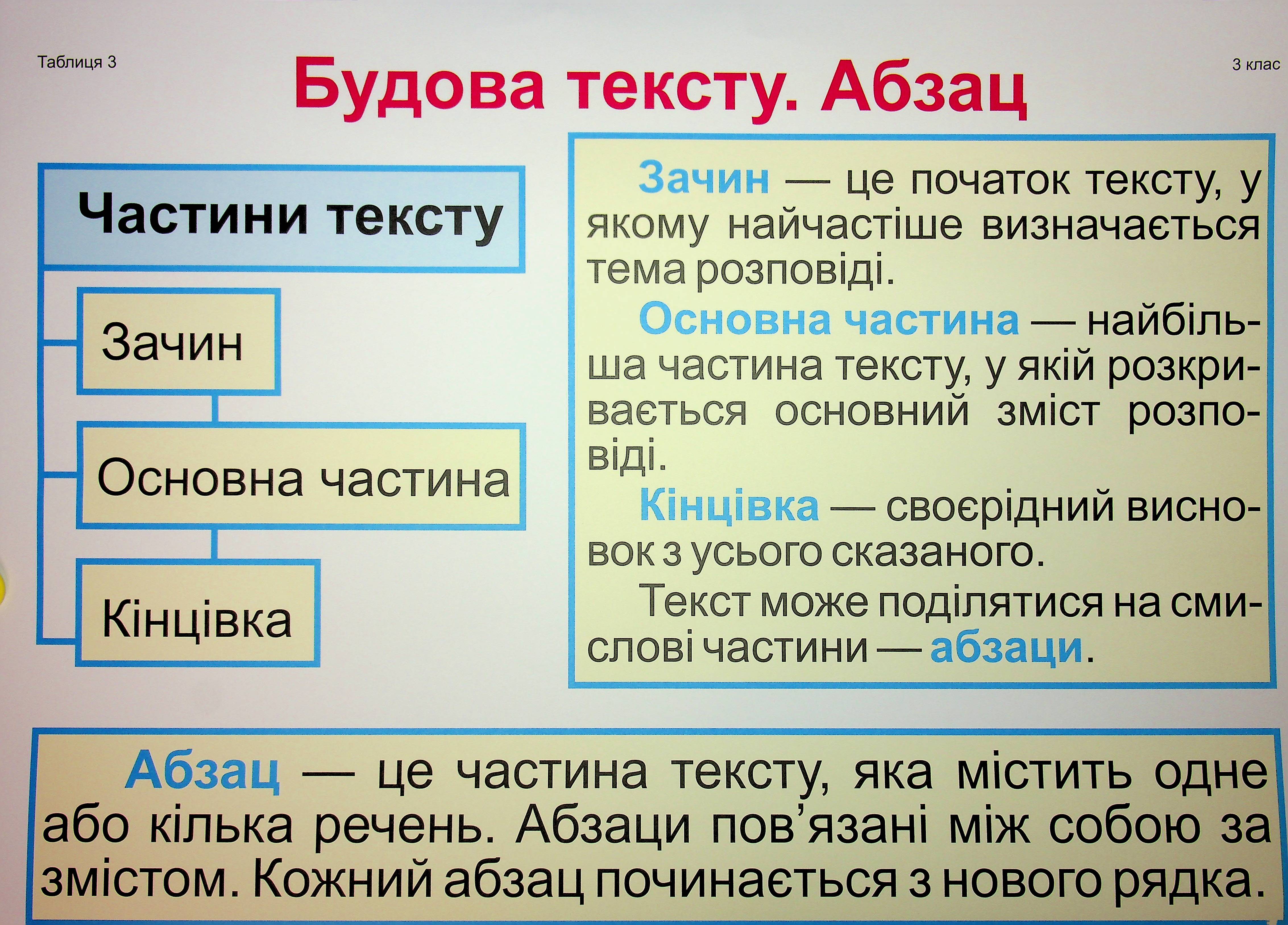 Комплект плакатів Українська мова. 3 клас (До підручника Вашуленко) — фото 12
