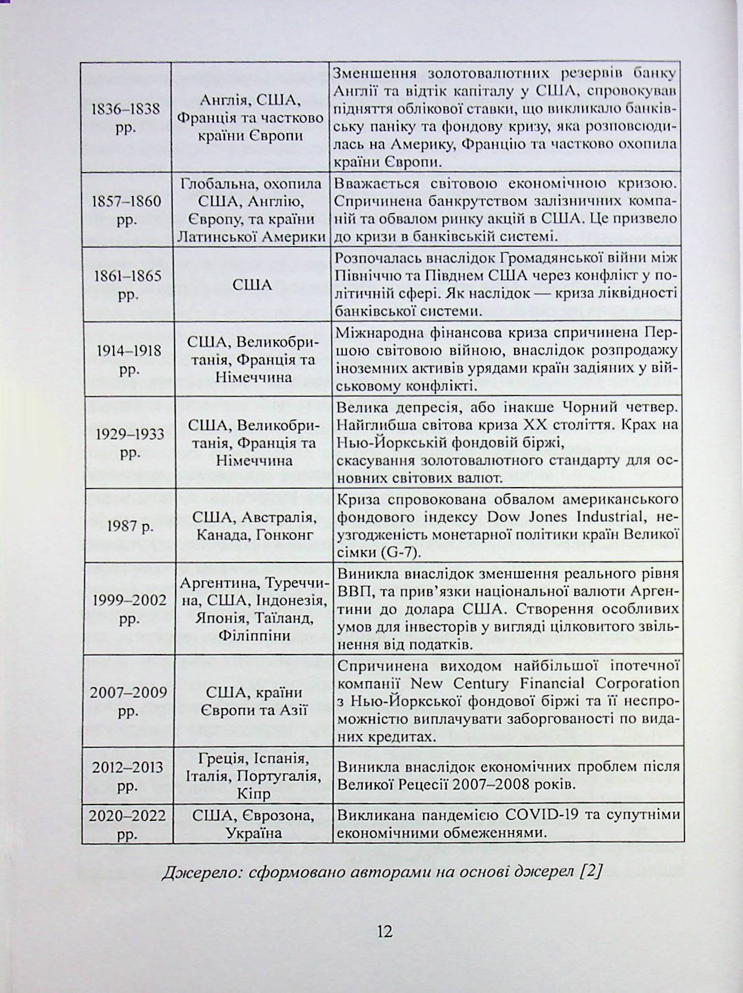 Фінансова економіка — фото 12
