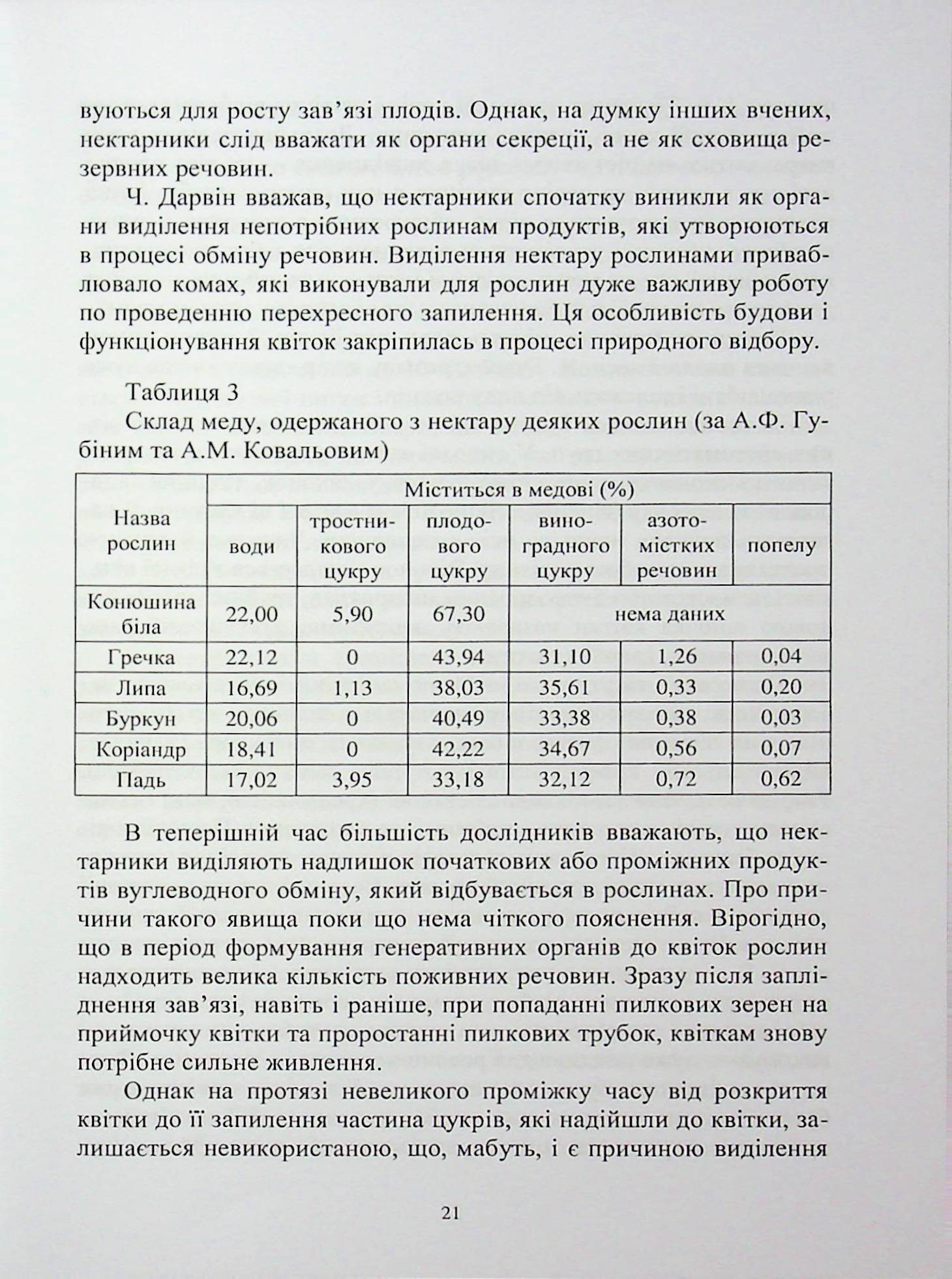 Кормова база бджільництва — фото 13